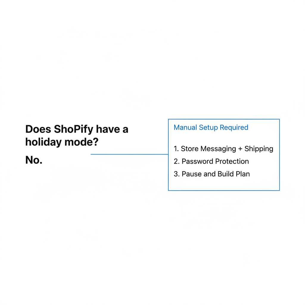 Does Shopify have a holiday mode?